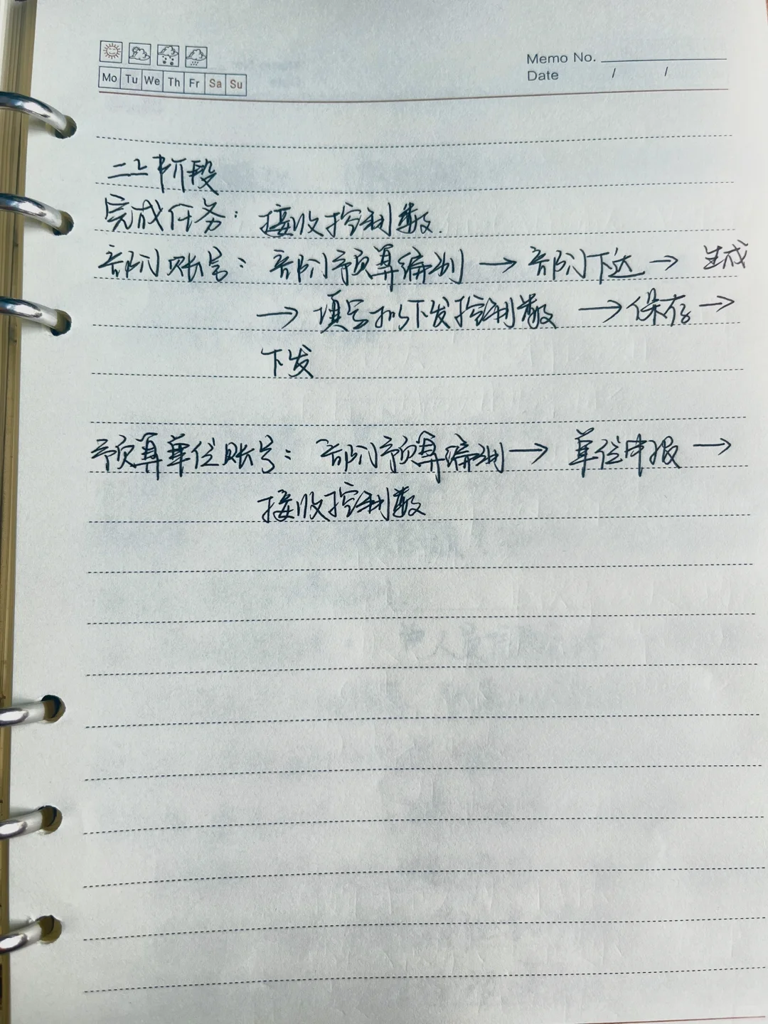 一体化预算：编制明年预算一上、二上工作内容