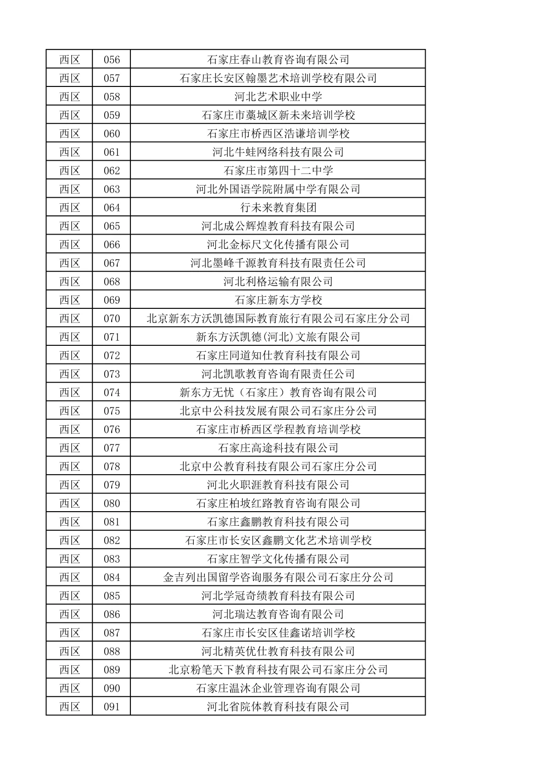 河北师范大学双选会名单来啦~600家企业！