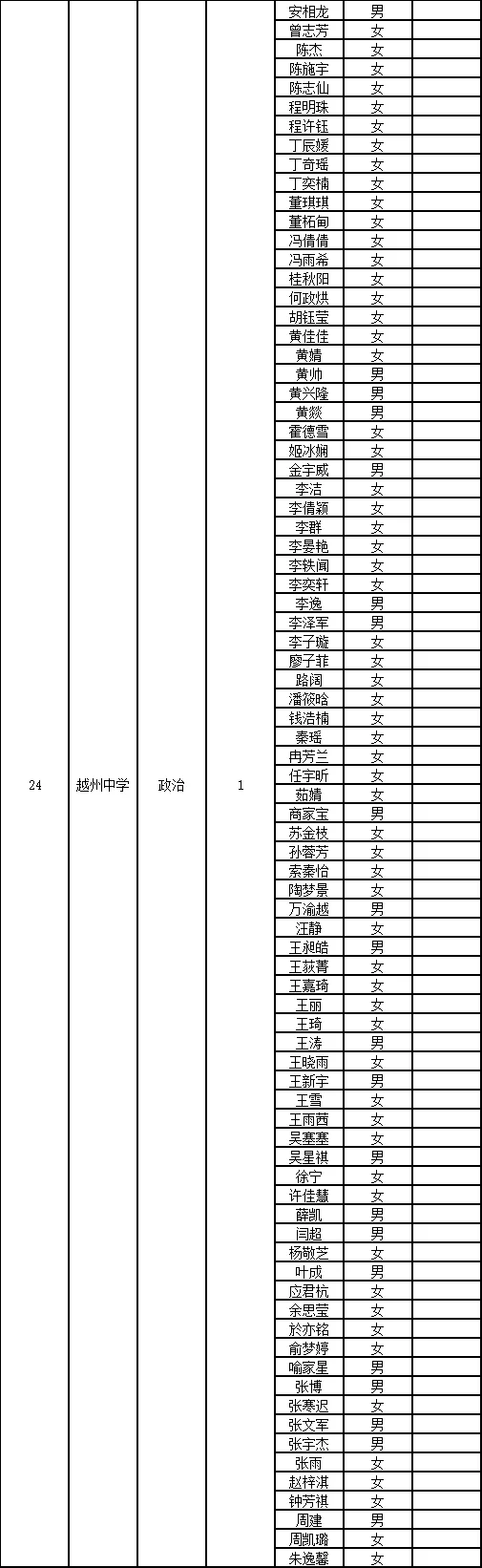 绍兴市直初审名单已出～