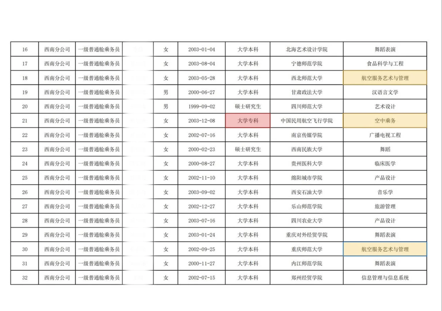 国航股份西南分公司2025年乘务员招聘公示