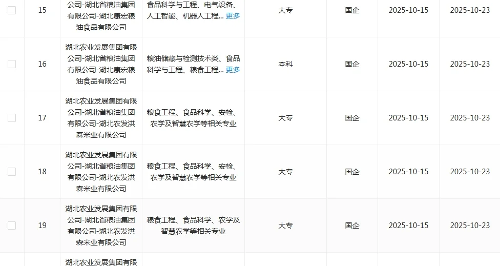 学食品的同学快来捡漏啦