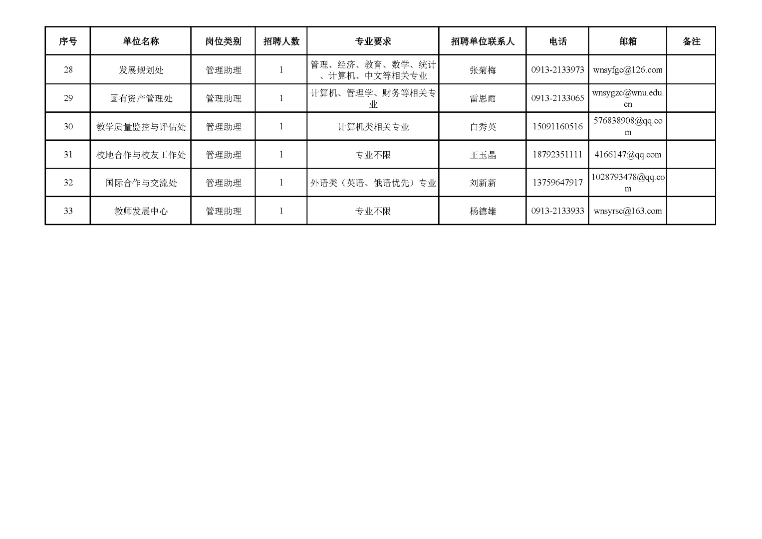 2025年渭南师范学院招聘本科管理助理岗36人