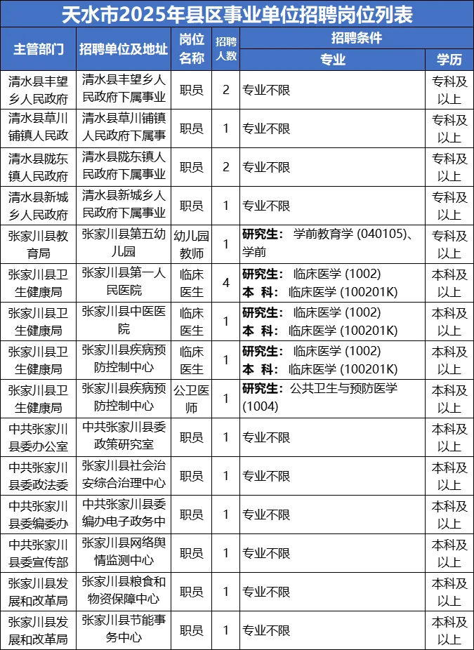 25天水事业单位270人！