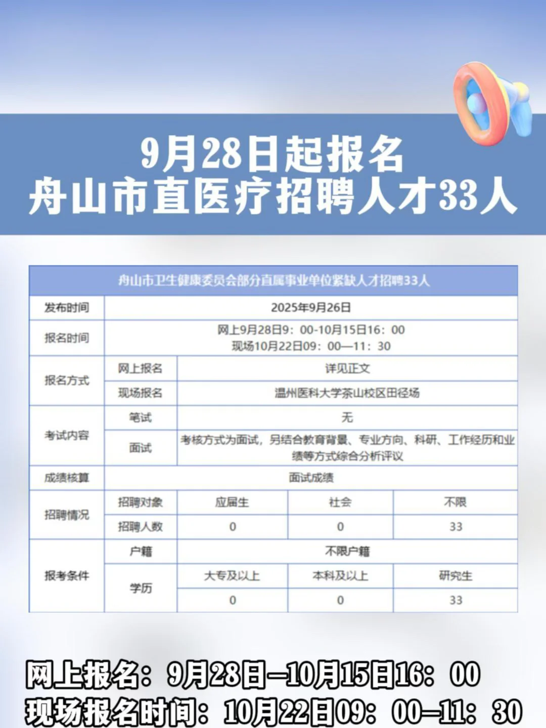 9月28日起报名|舟山市直医疗招聘人才33人
