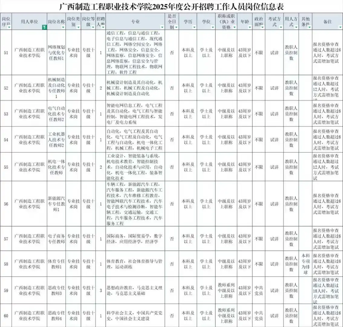 广西制造工程职业技术学院2025年招聘119人