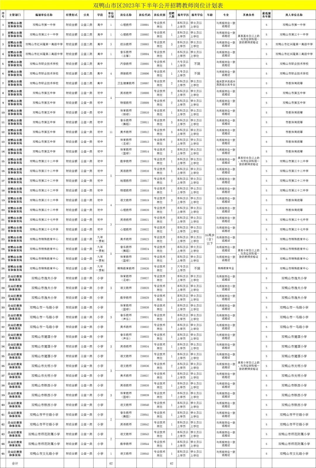 双鸭山市区2023年下半年公开招聘教师
