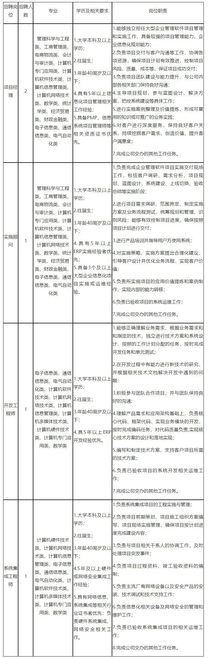 🔥年薪10-30万！福建省工业控股集团招聘