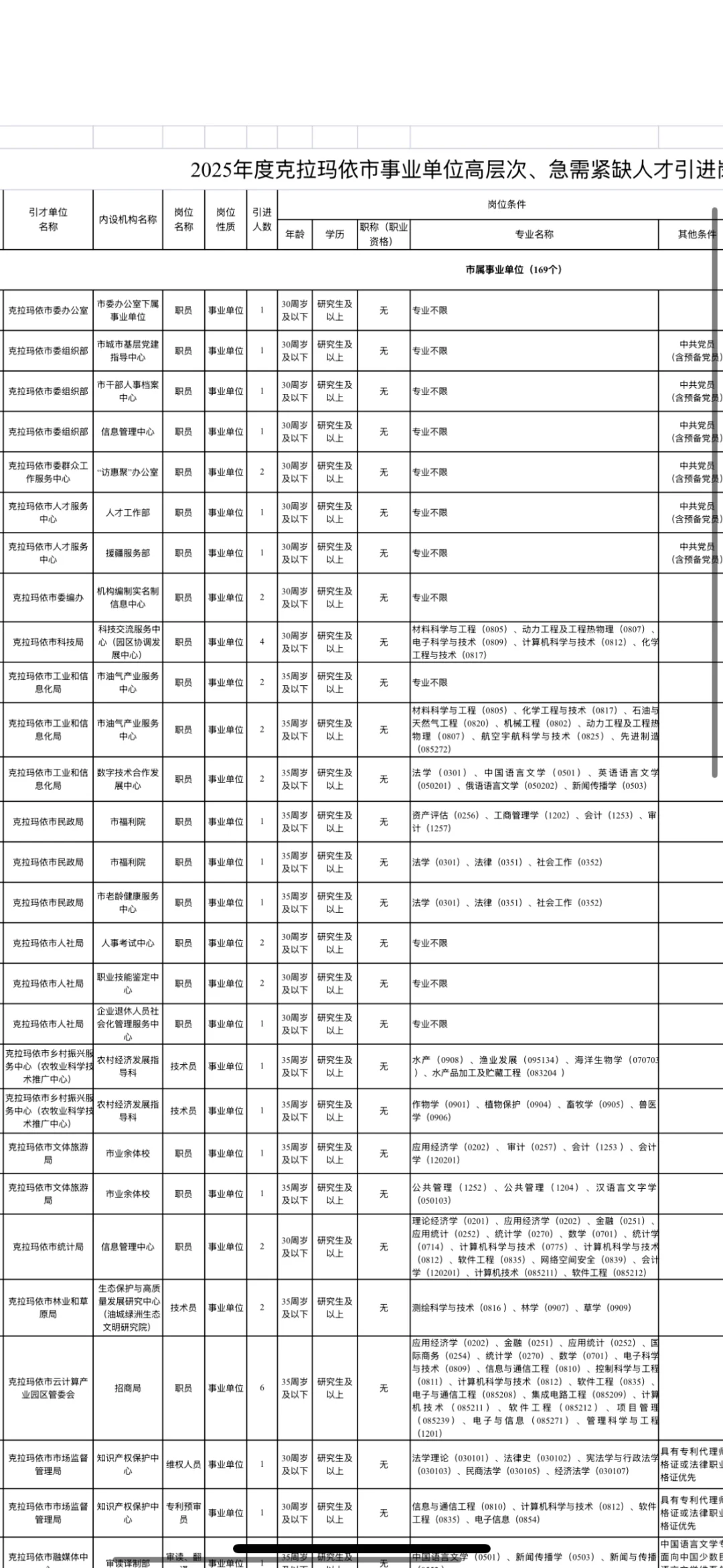 克拉玛依人才引进 再出公告官网可查‼️