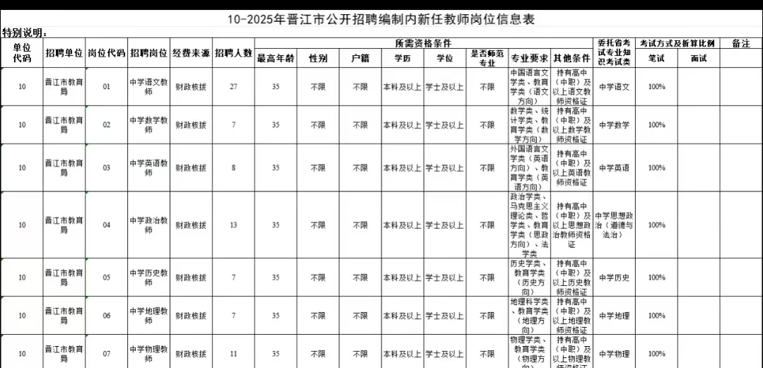 福建教招仅笔试招收情况 不限户籍