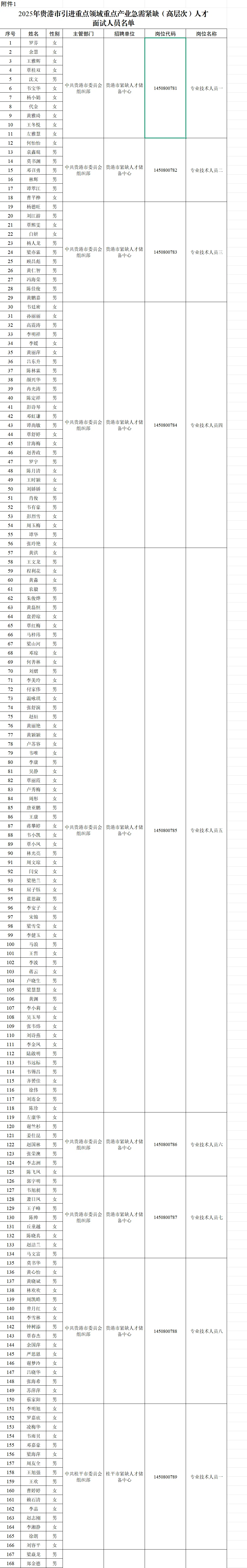 贵港人才引进面试公告来啦！376人！