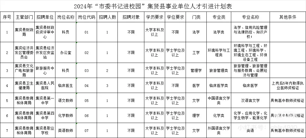 2025年双鸭山人才周招聘公告即将发布