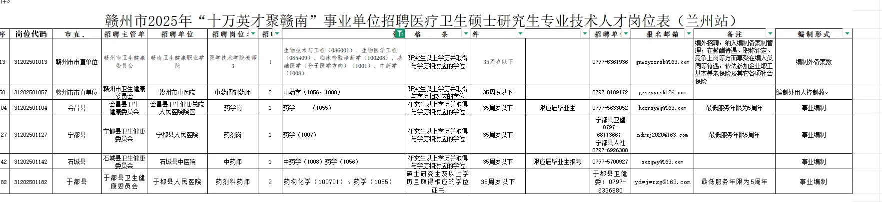 江西赣州市事业单位招聘药学中药学8人