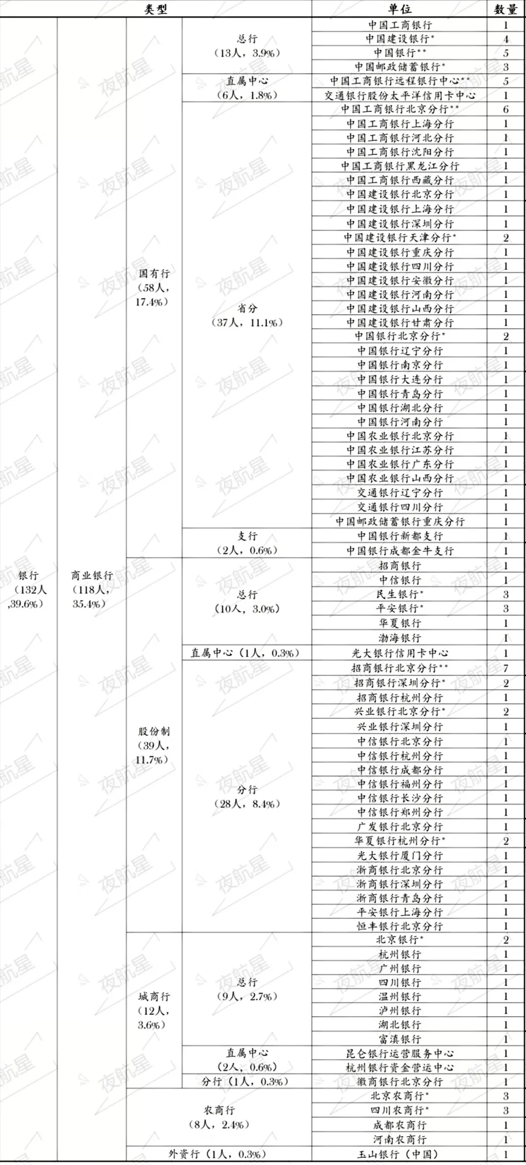 汇总版|贸大金院25届就业去向统计
