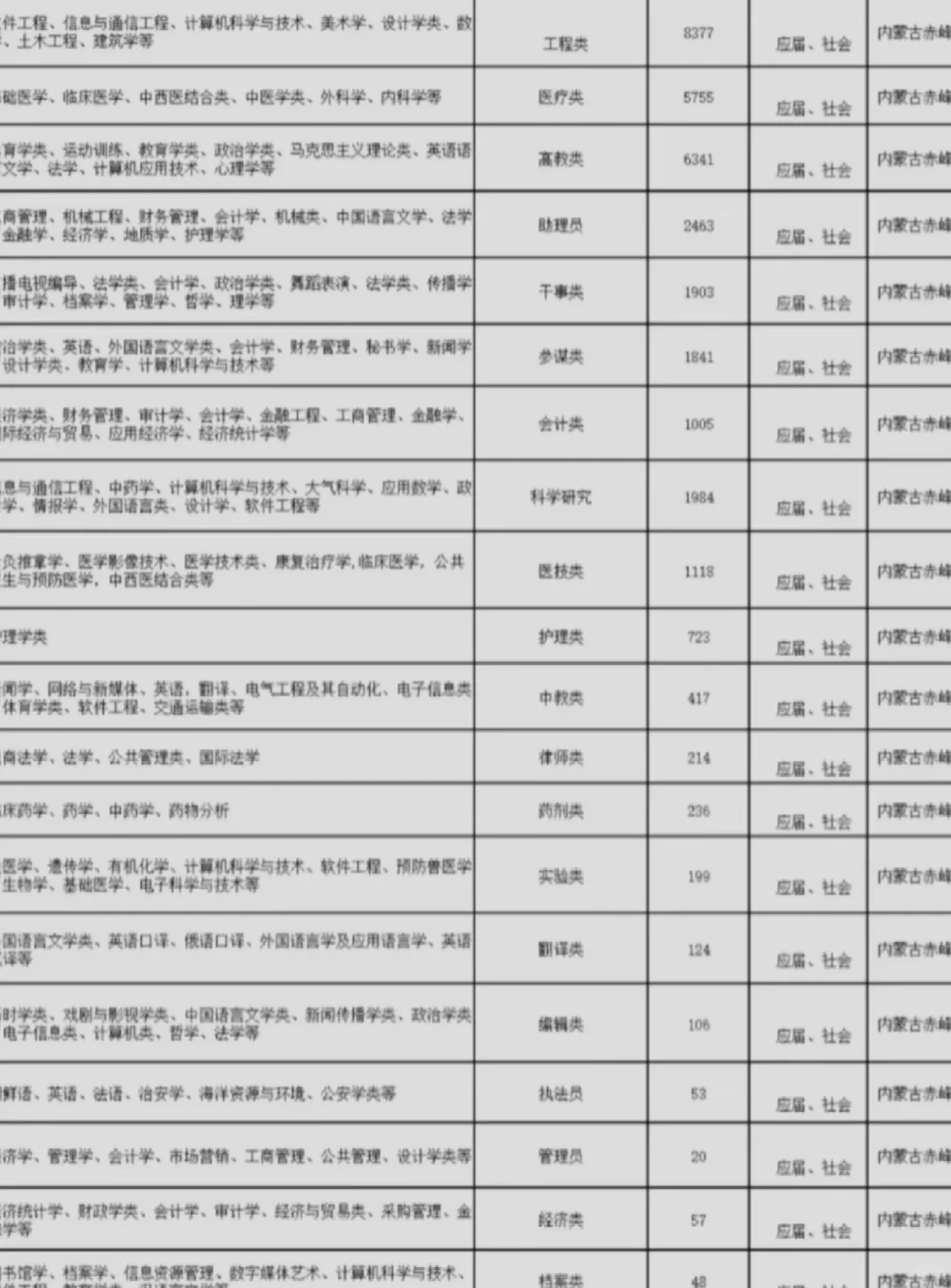 内蒙古赤峰出了！！内蒙古赤峰
