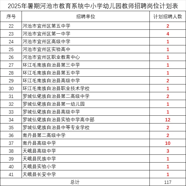 下半年河池教师招聘 今天开始报名🔥