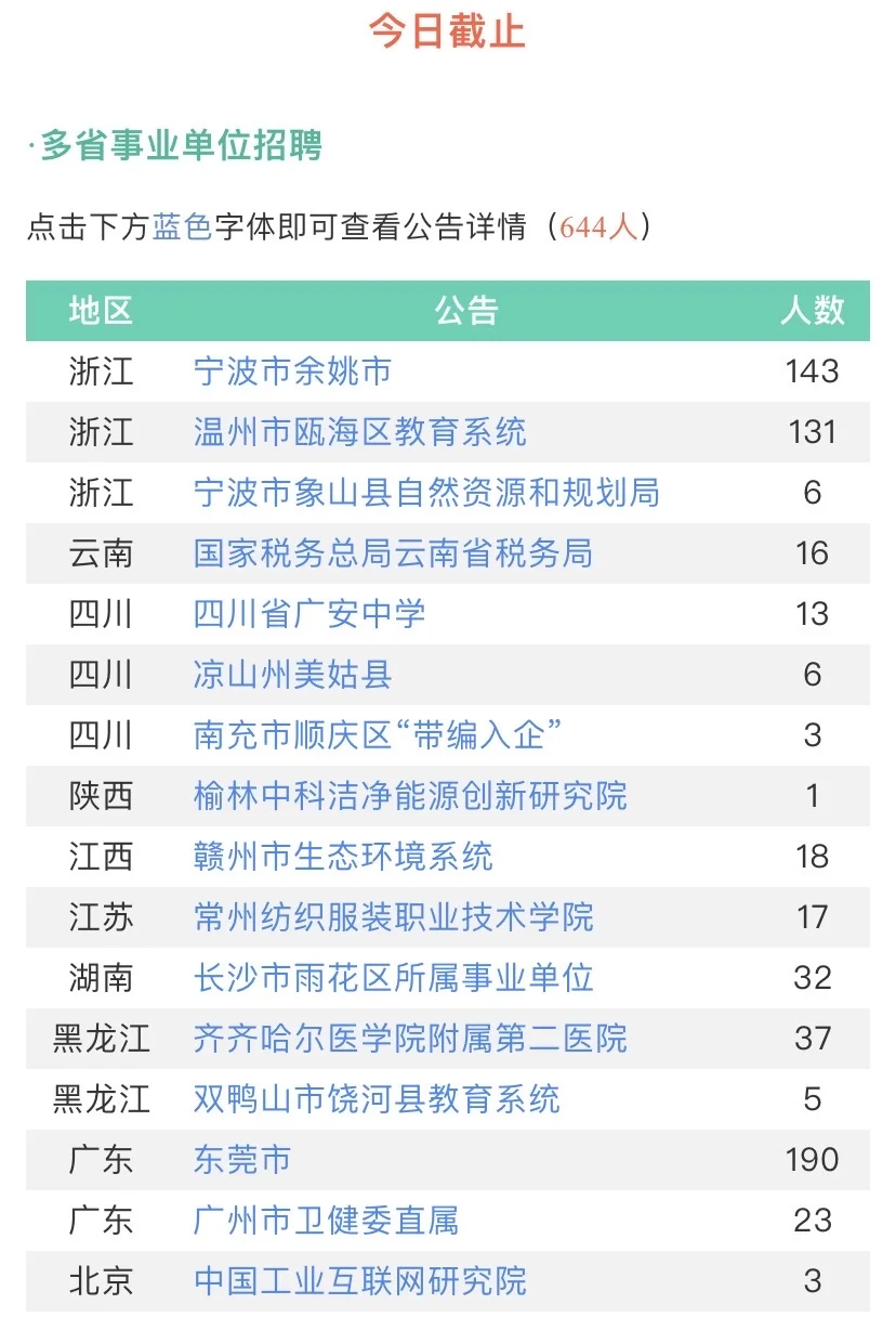 多省事业单位招聘