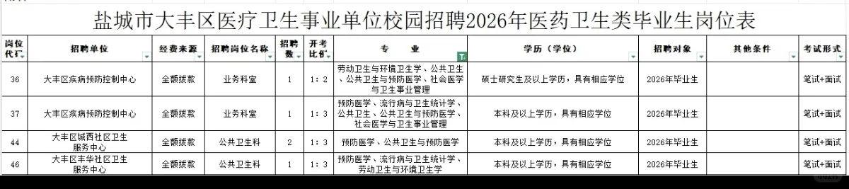 公卫招聘分享——2025.10.21（2）