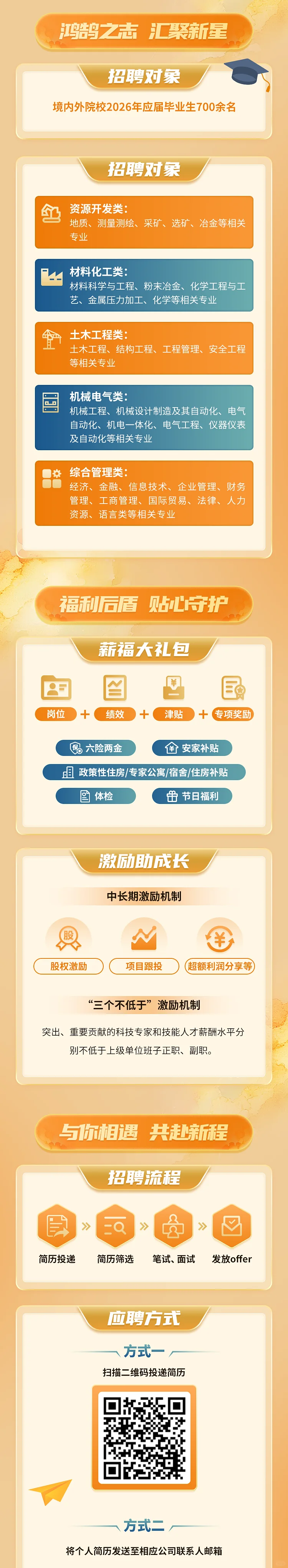 【校招】中国有色集团2026年校园招聘正式启