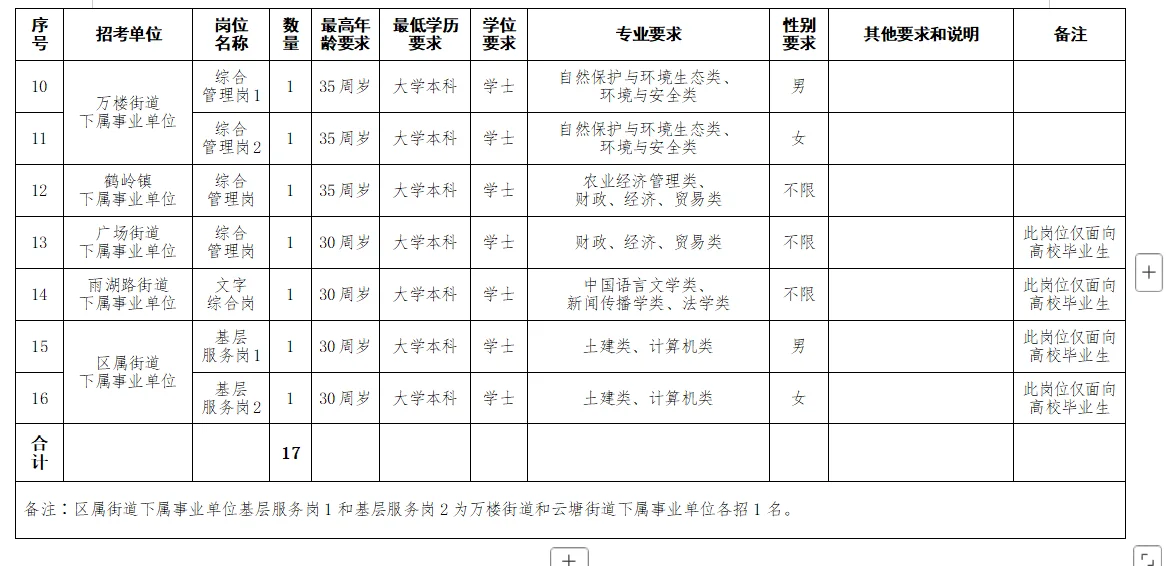 2025湘潭雨湖区街道