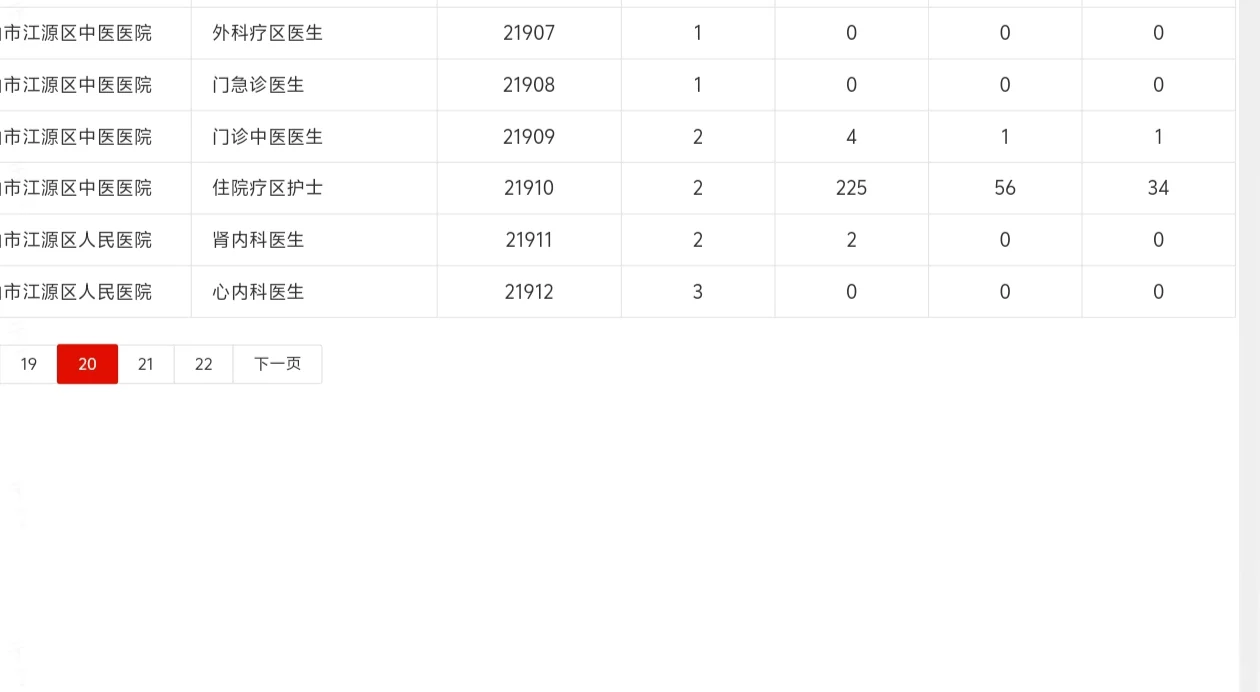 是不是只有这个岗位才会这么卷