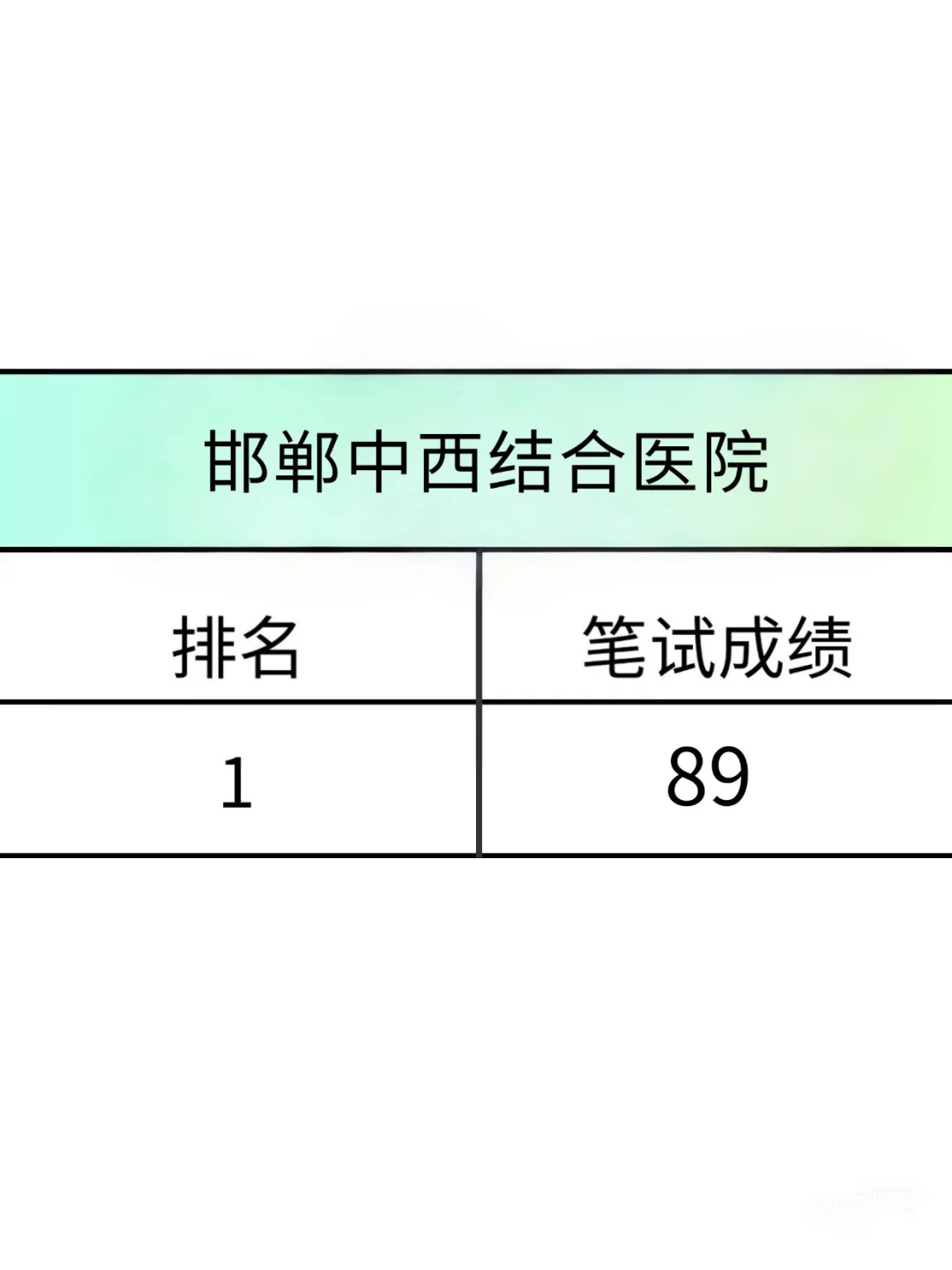 邯郸中西医结合医院招聘113人爆发，大专可报