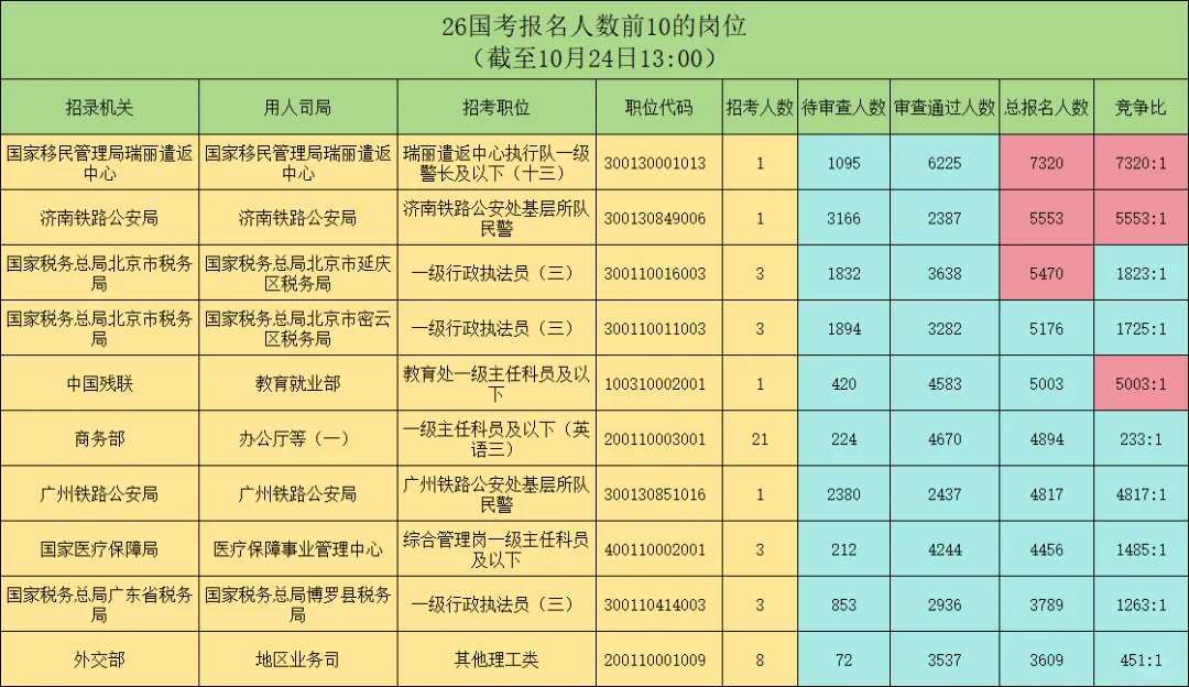 万一我考上咋办啊