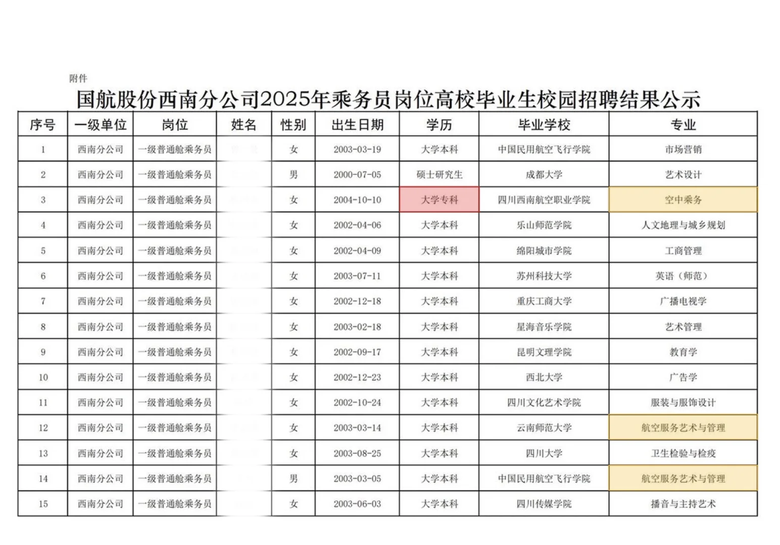 国航股份西南分公司2025年乘务员招聘公示