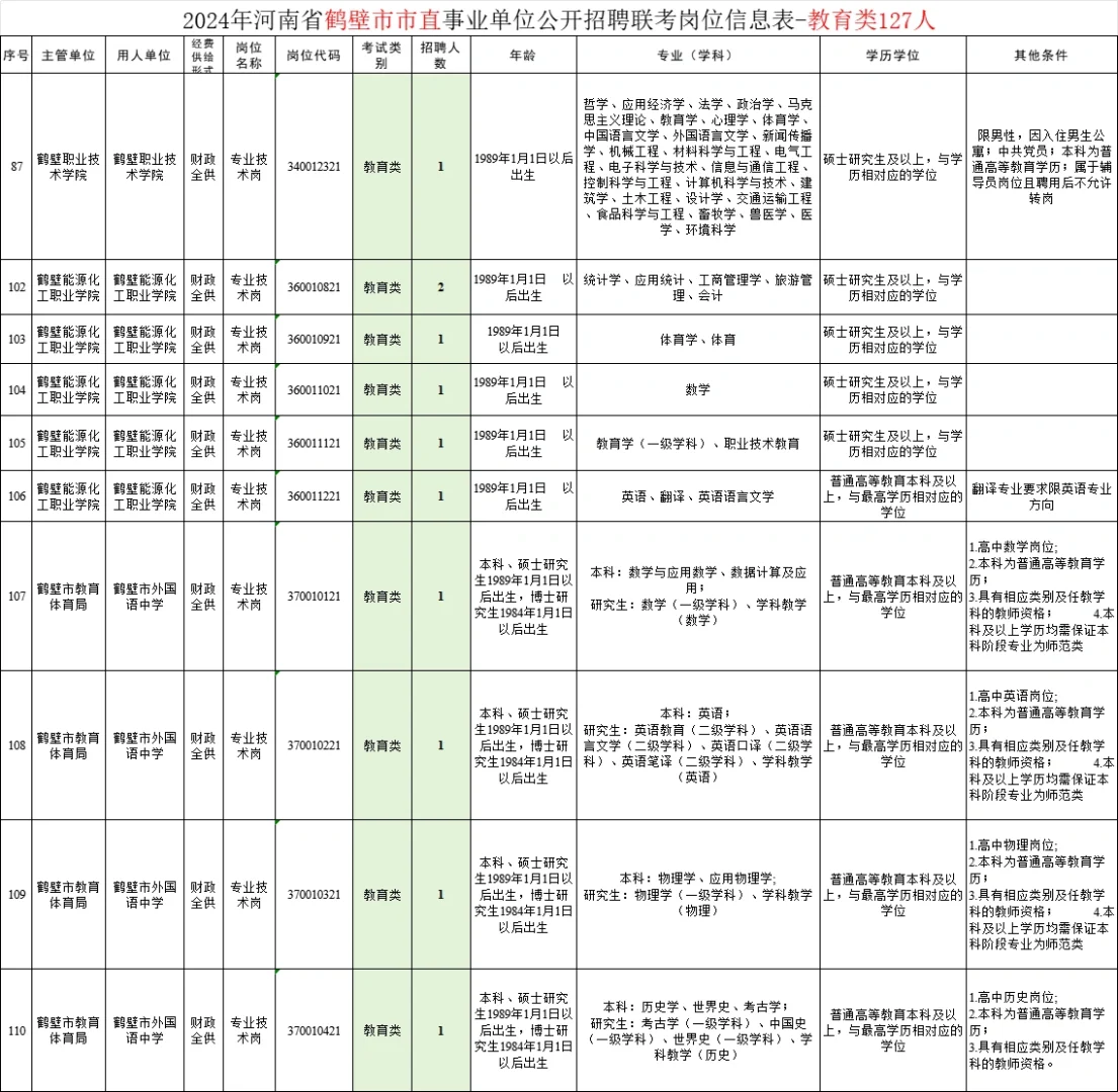 鹤壁市直事业单位教育类岗位（2024年）