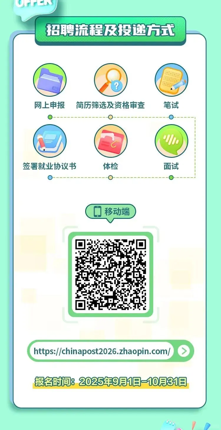 河北邮政2026届校园招聘公告