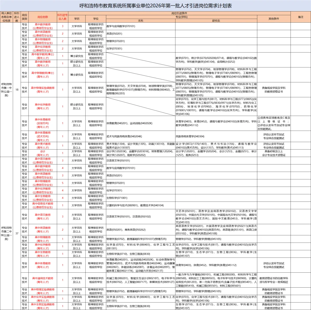 内蒙古教师编！呼和浩特招聘公告已出