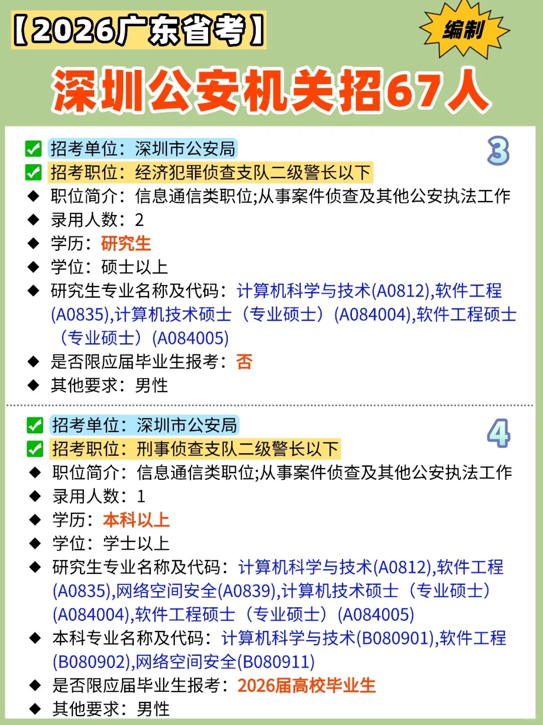 【✍️2026广东省考】深圳公安机关招67人‼️