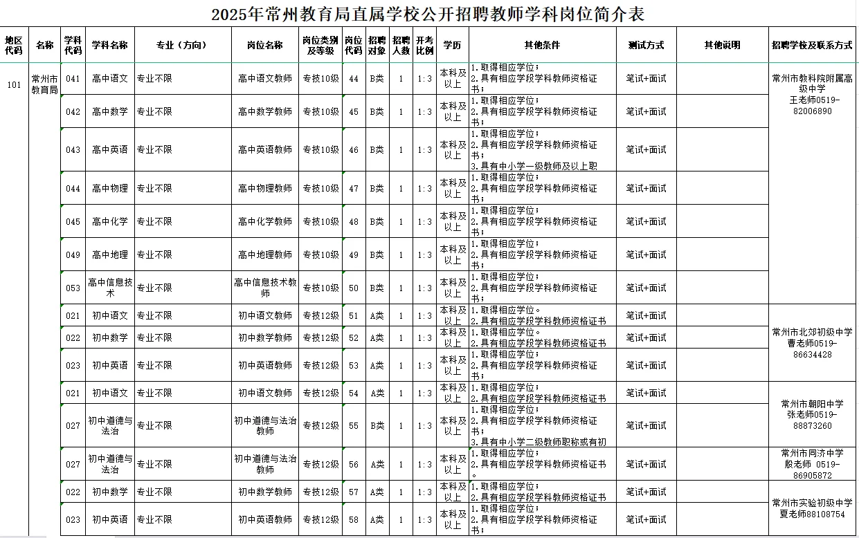 2025年常州社招市直属