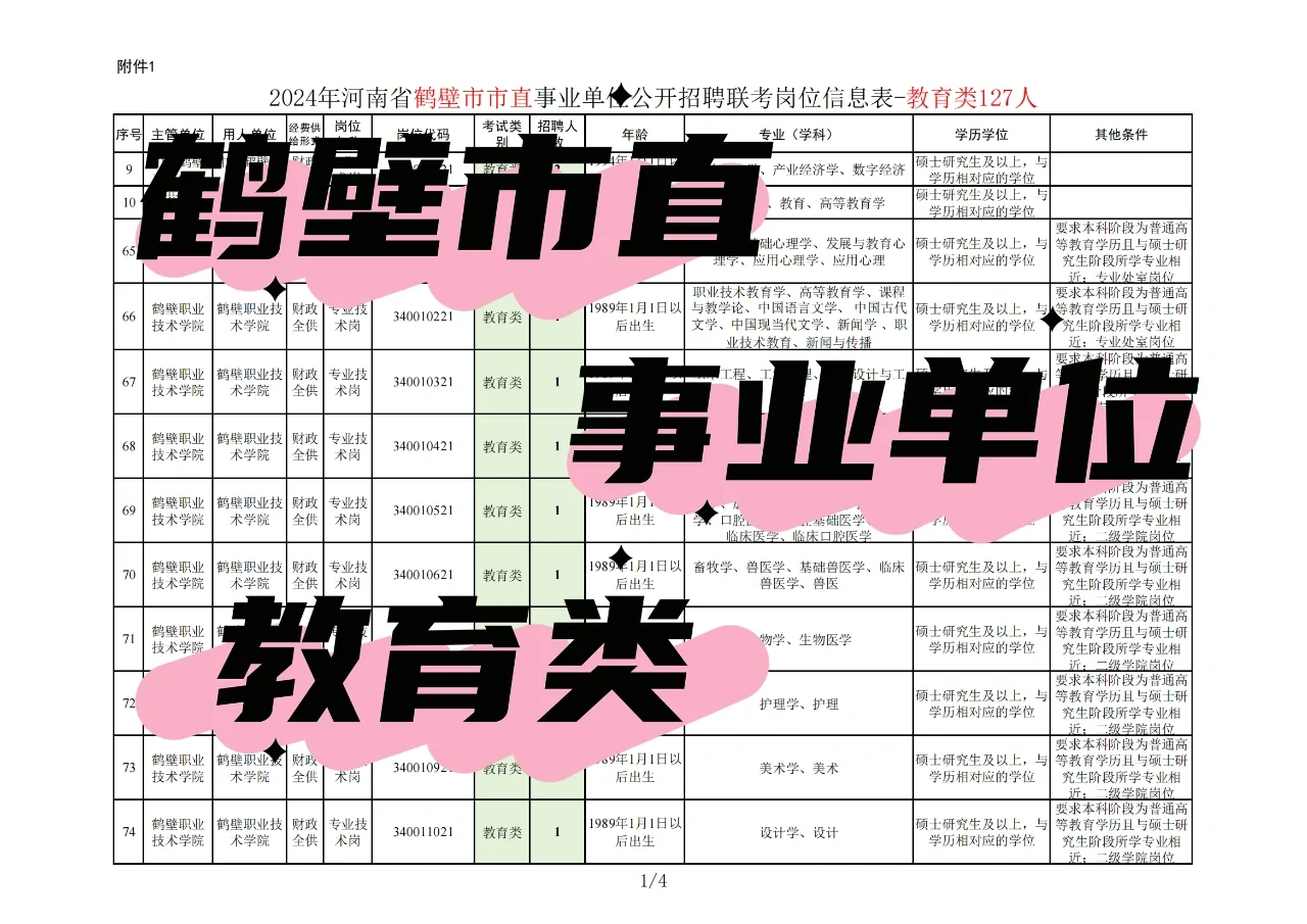 鹤壁市直事业单位教育类岗位（2024年）