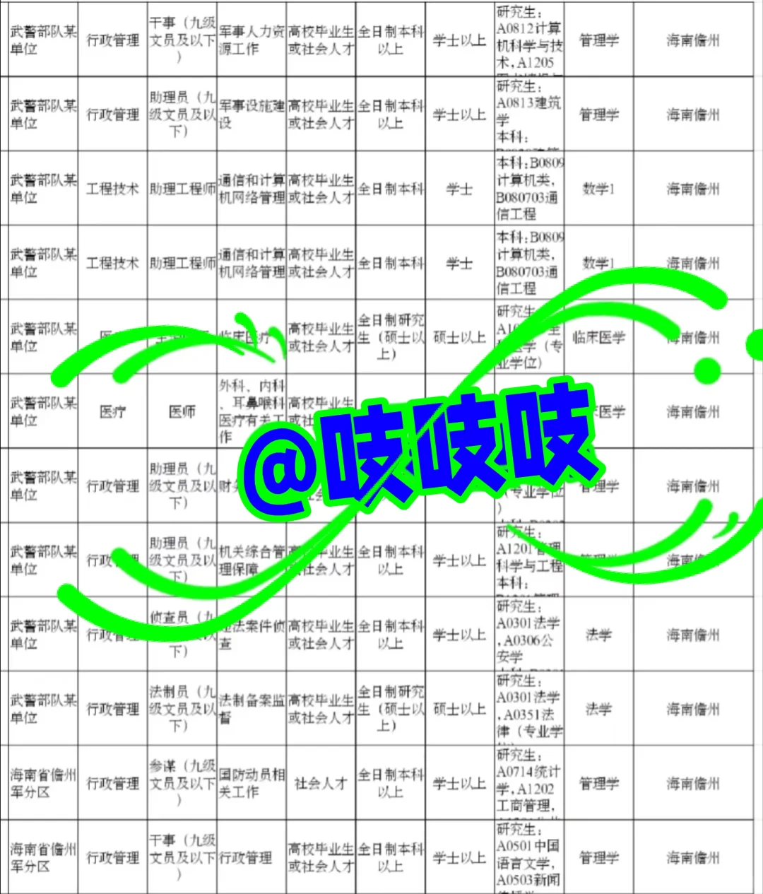 海南儋州出了！