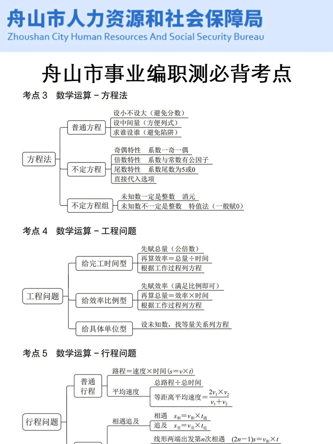 强调一下，9.27日去参加浙江舟山市事业编的