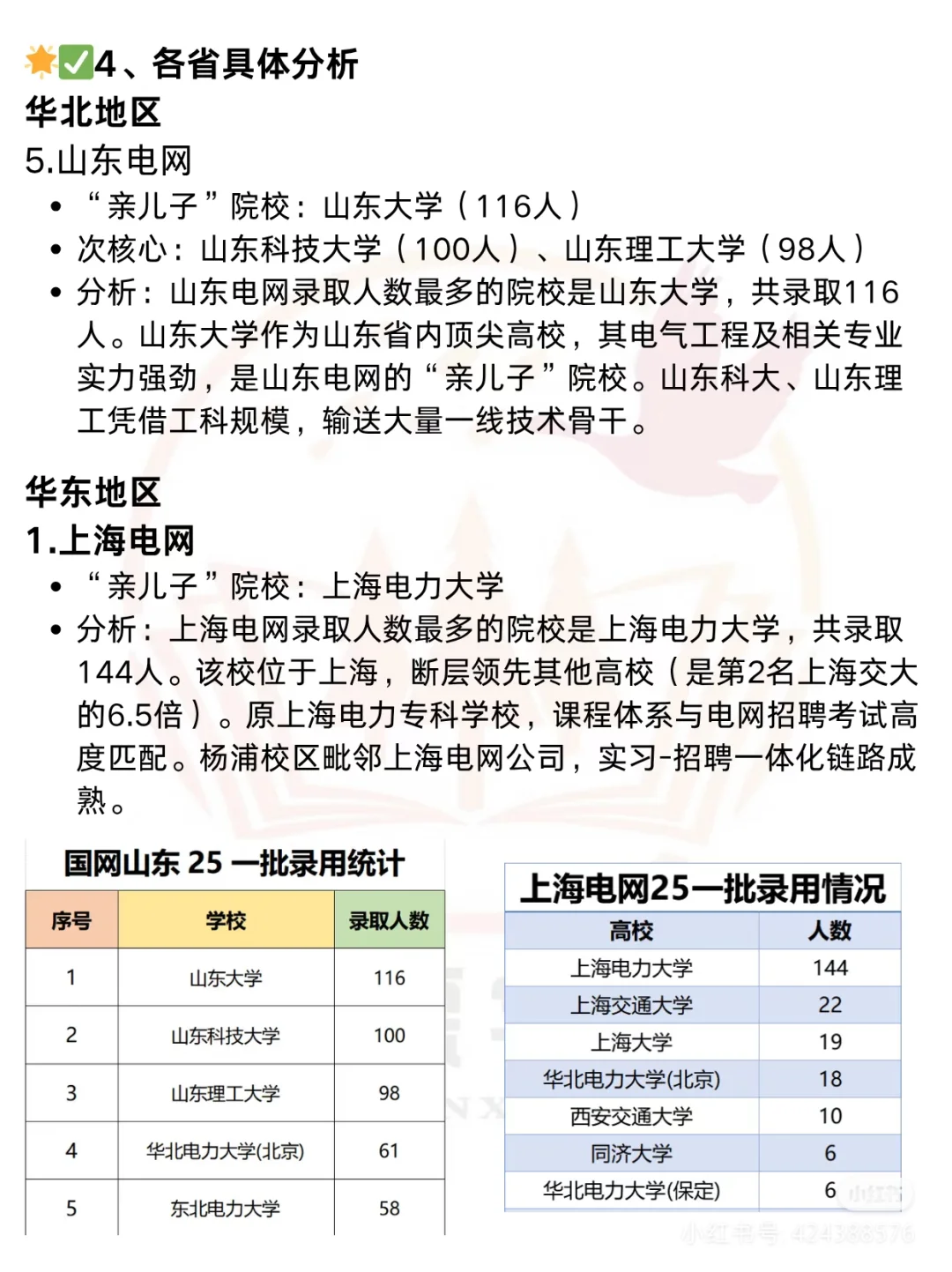 各省电网“地头蛇”曝光，你的目标校上榜没