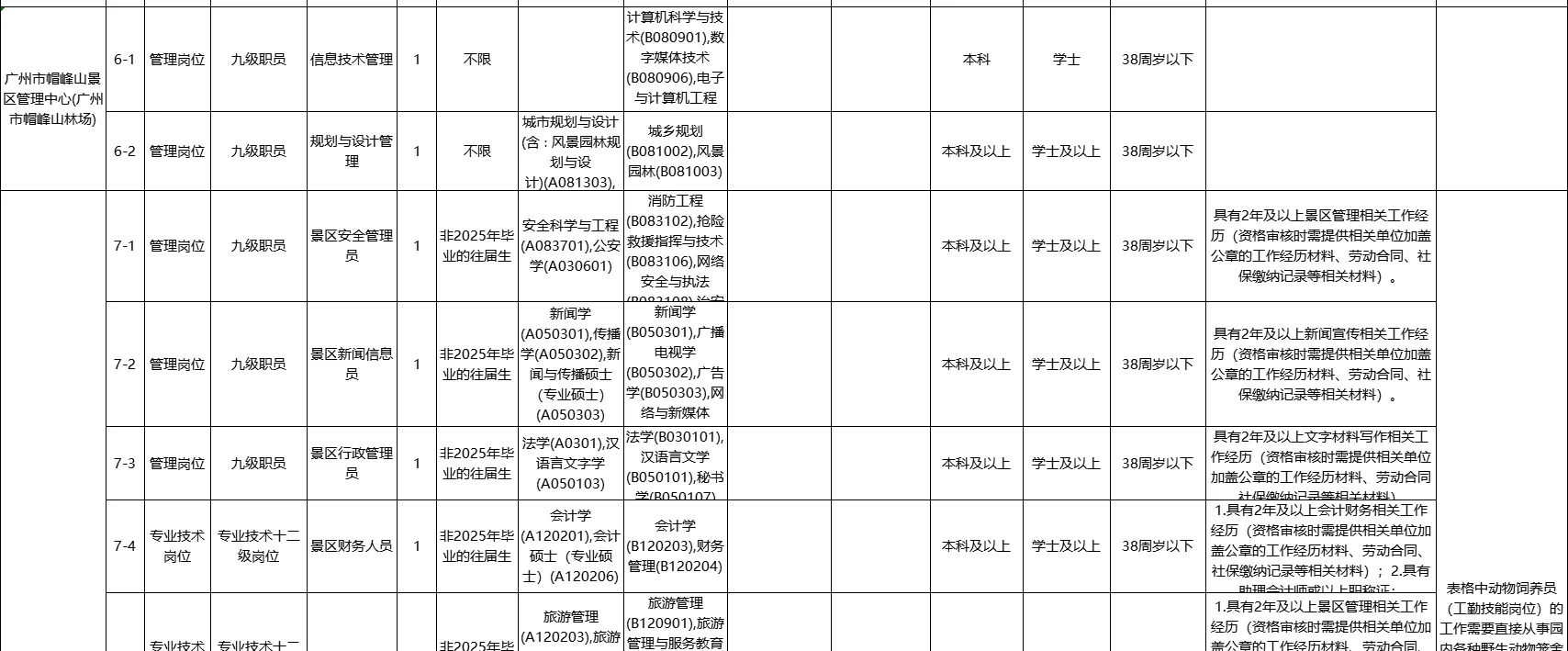 广州编制，年包18w+！广州林业局招聘44人！