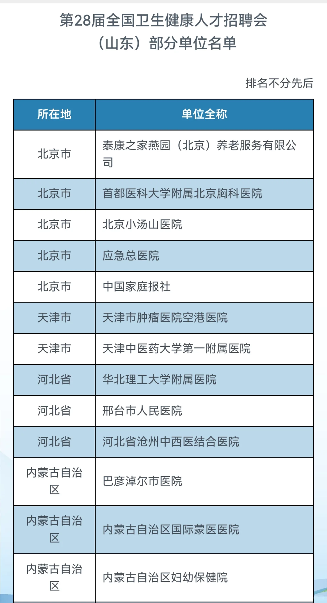 第28届全国卫生健康人才招聘会