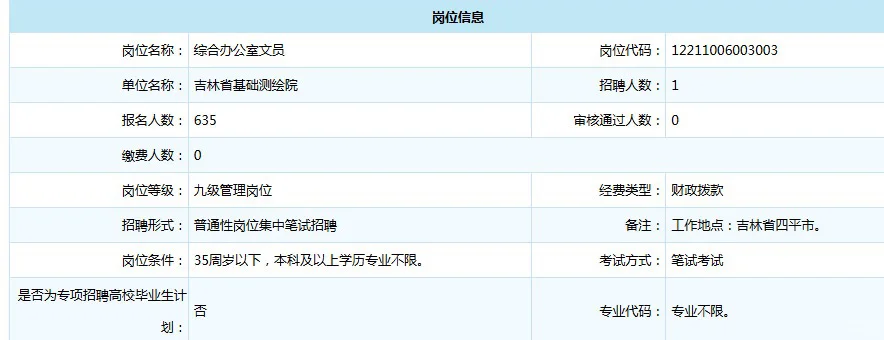 吉林省直事业编报名第二天最热岗635人❗️❗️