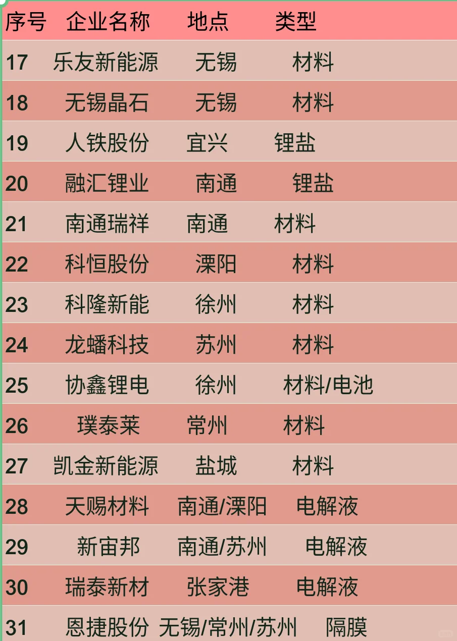 江苏新能源行业速览 🚗💨