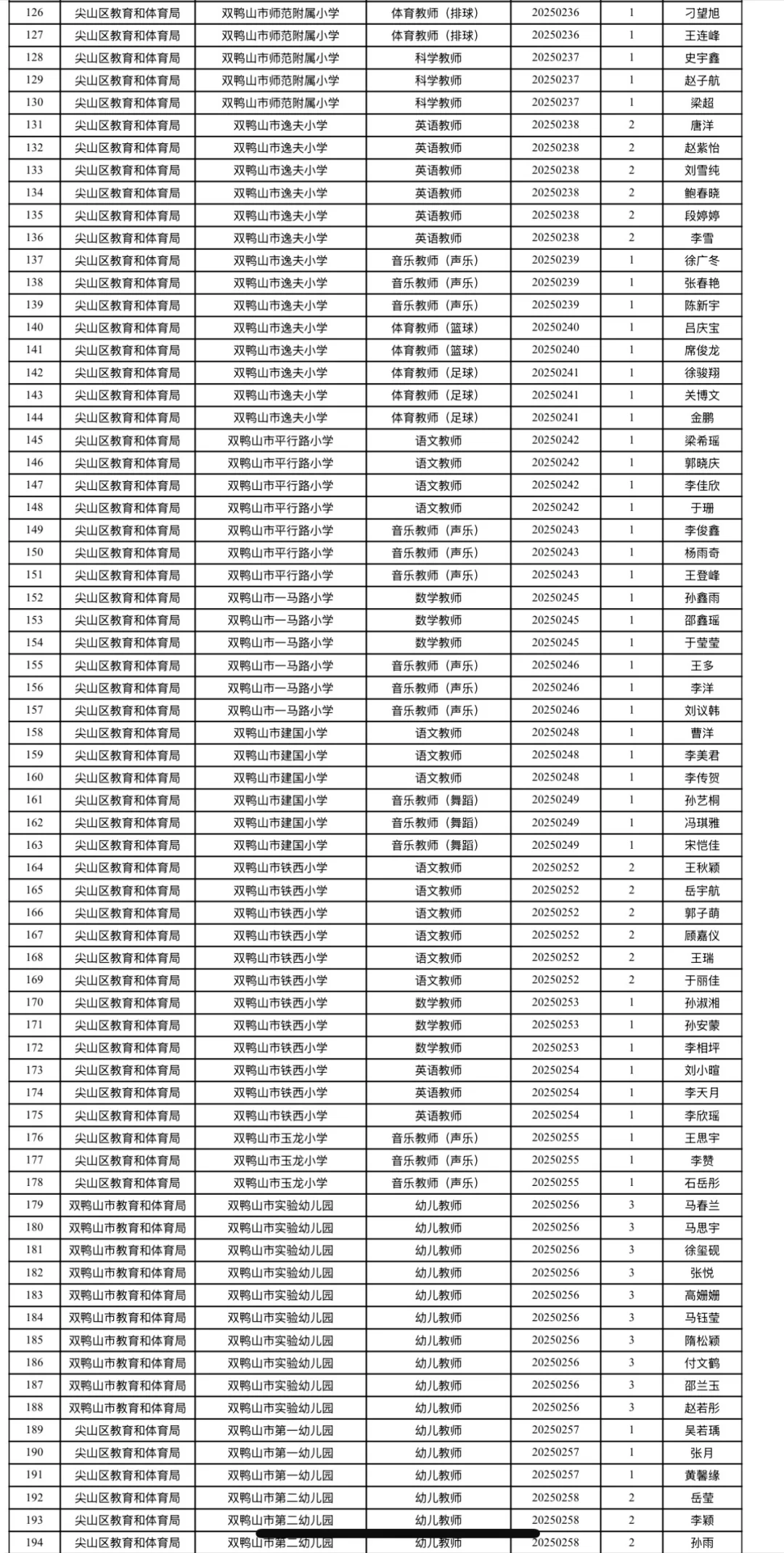 2025年双鸭山市招聘教师面试资格确认通知
