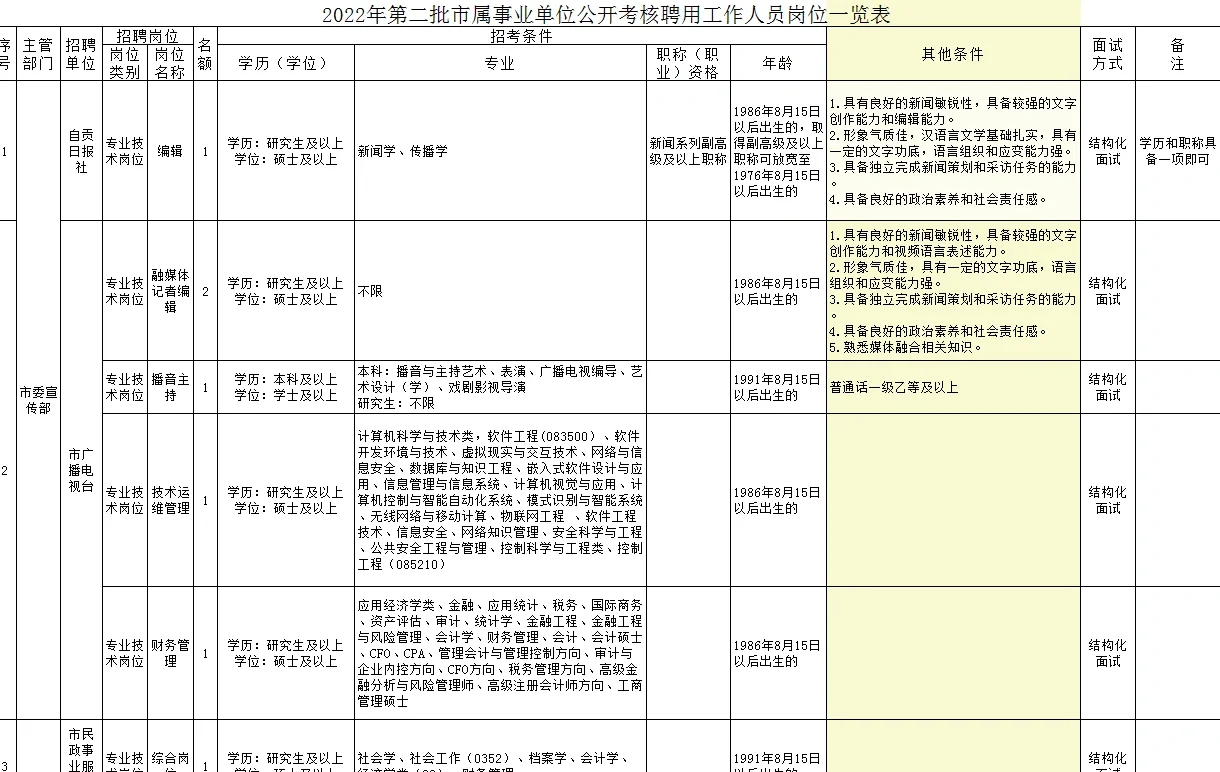 巴中｜内江｜自贡｜成师单独招考事业岗