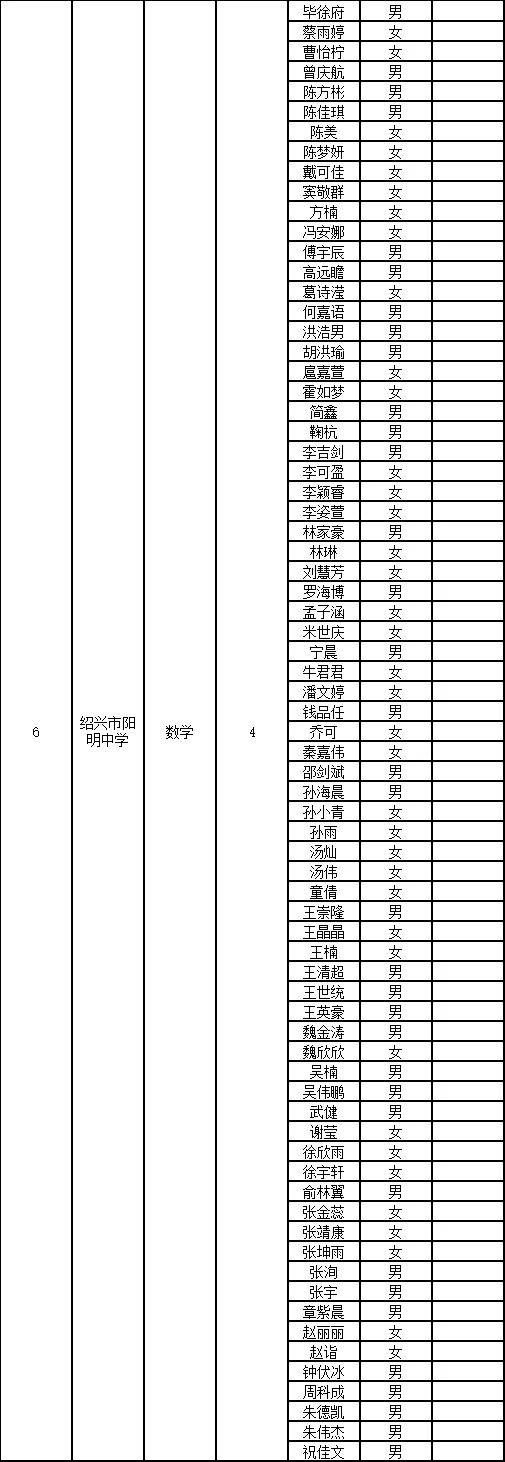 绍兴市直初审名单已出～