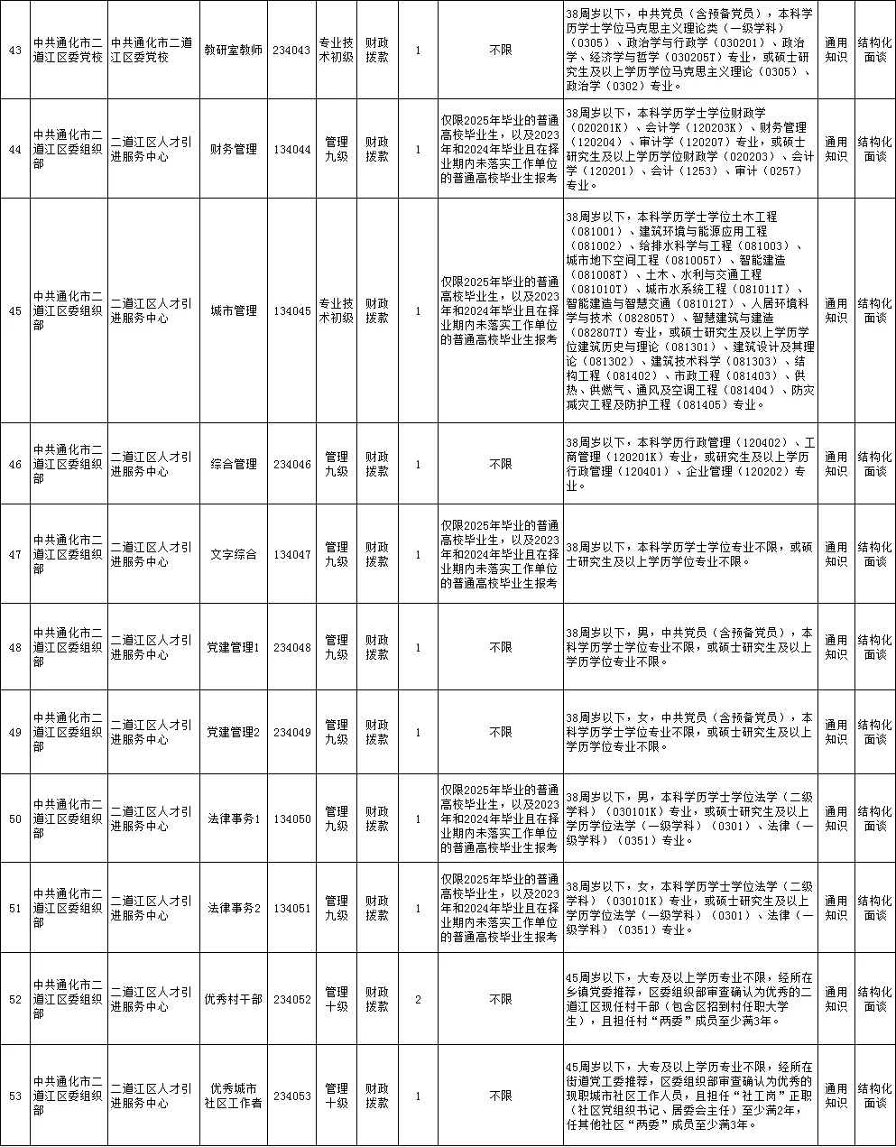 11.3日报名！通化事业单位也来啦
