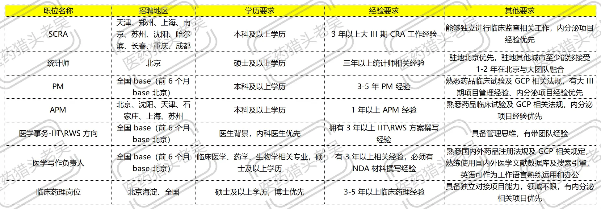 社招-甘李药业202510招聘
