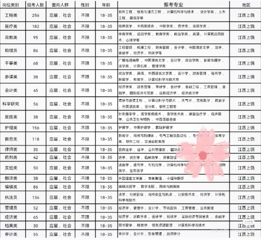 江西上饶出了！！江西上饶
