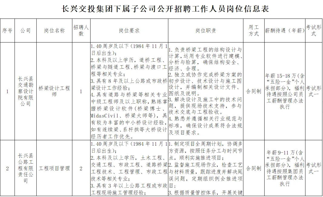 长兴交投集团子公司公开招聘工作人员公告！
