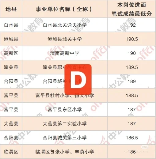 进面分数线