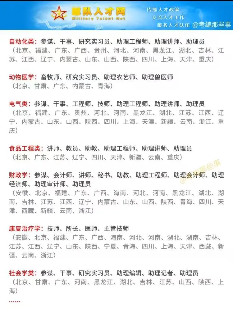 今天才发现原来我的专业考不了文职❗❓