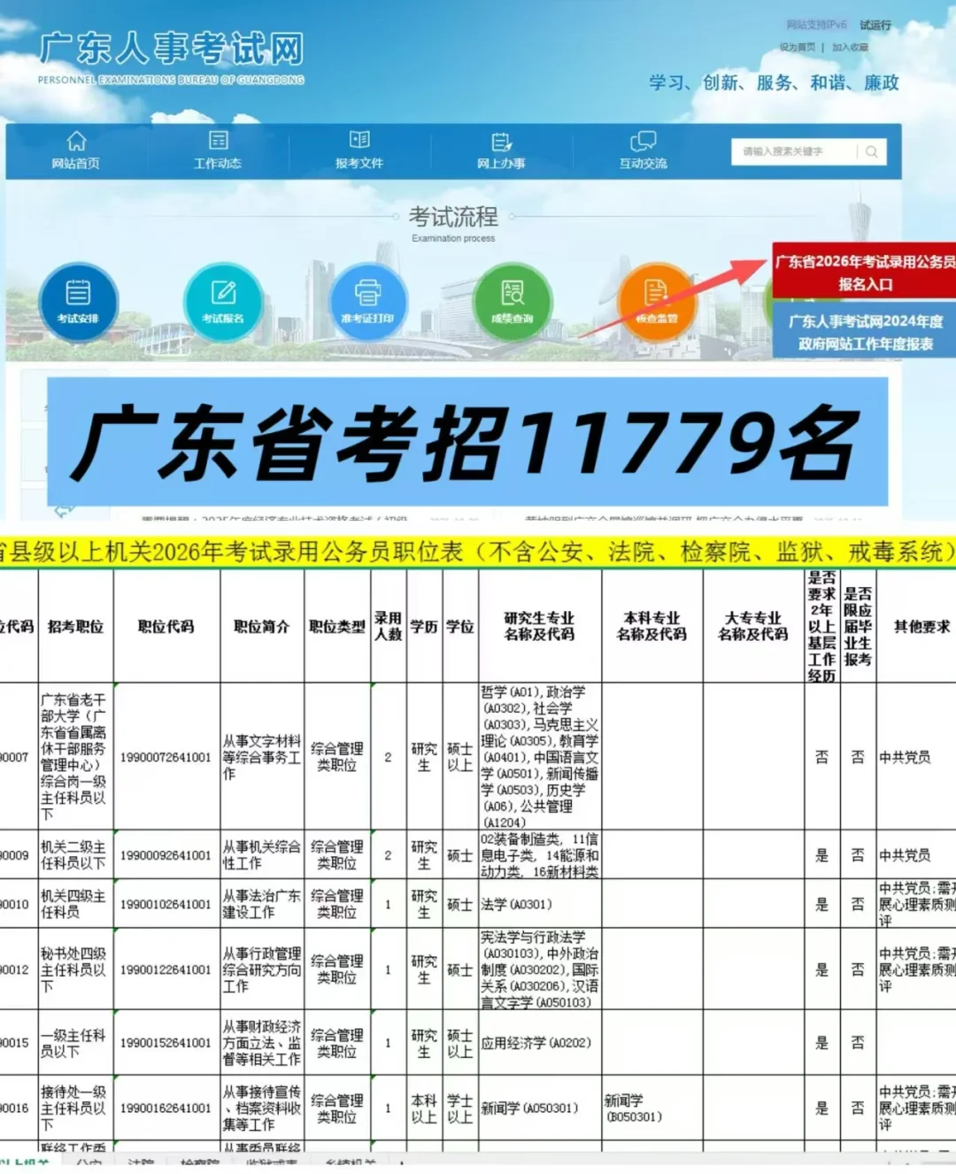 广东省考招录11779名、12.7笔试